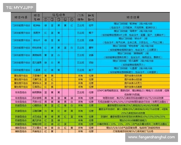 梦幻西游符石系统详尽攻略：解密符石类型、获取技巧与最佳使用策略